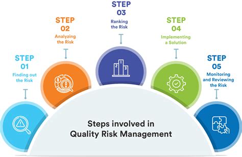 how are risk management and quality management related